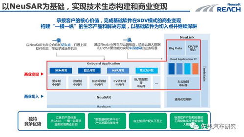 軟件定義汽車 四層架構演進趨勢與產業全景下的基礎軟件服務